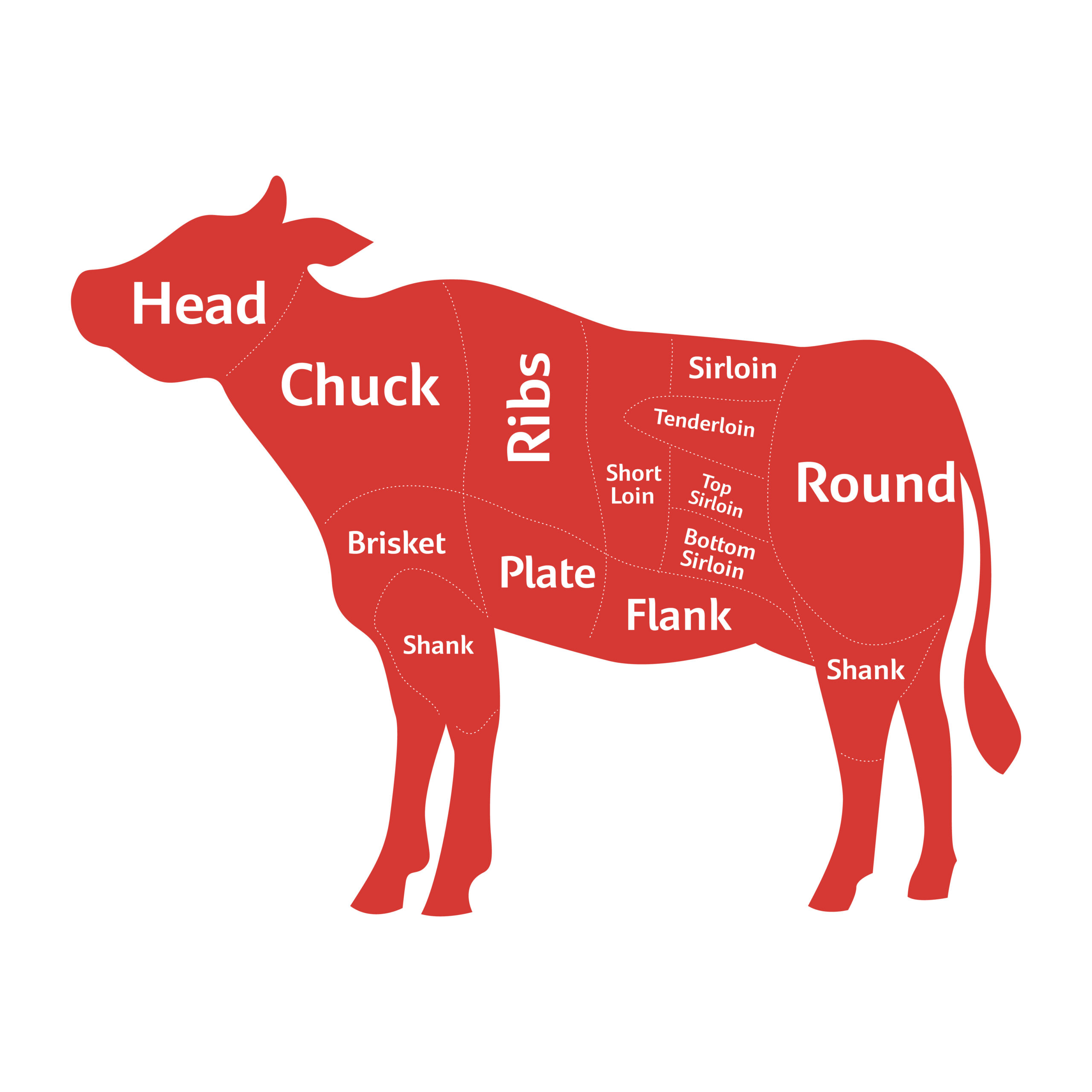 Partitioned cow parts